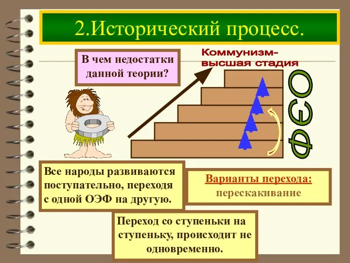 2.Исторический процесс. ОЭФ Все народы развиваются поступательно, переходя с одной ОЭФ