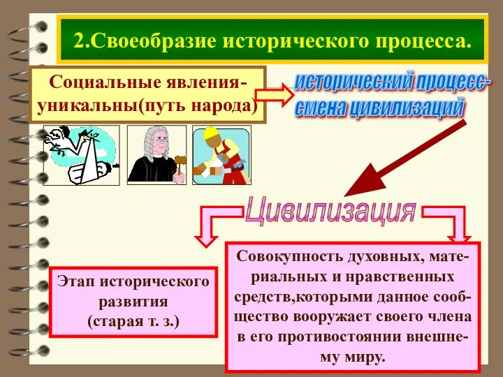 2.Своеобразие исторического процесса. Социальные явления- уникальны(путь народа)