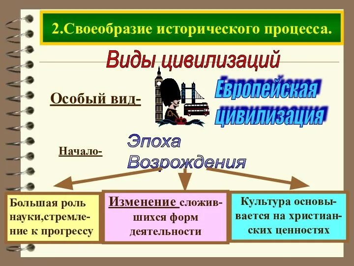 Виды цивилизаций Особый вид- Начало- Эпоха Возрождения 2.Своеобразие исторического процесса.