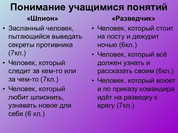 Понимание учащимися понятий «Шпион» Засланный человек, пытающийся выведать секреты противника (7кл.)