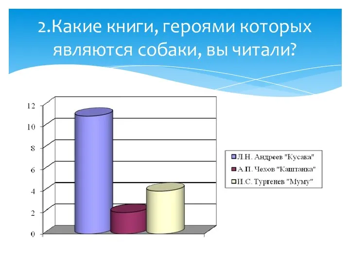 2.Какие книги, героями которых являются собаки, вы читали?