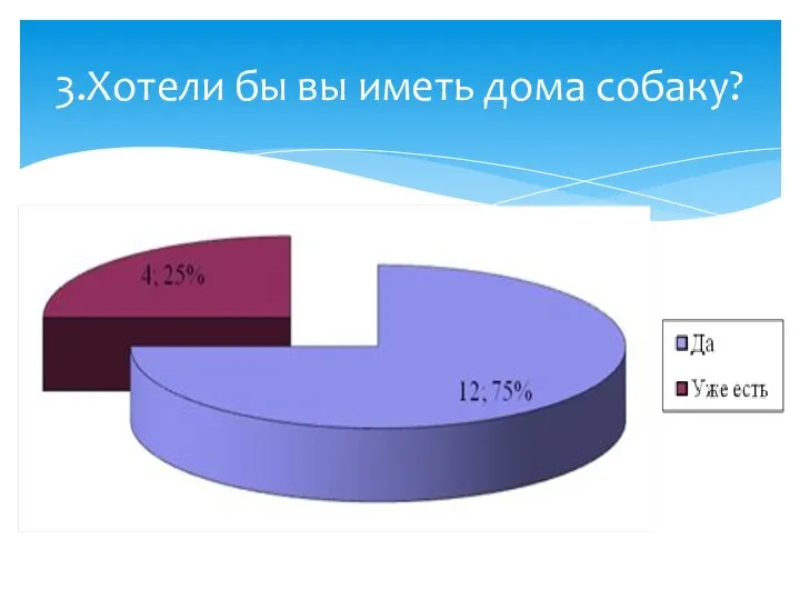 3.Хотели бы вы иметь дома собаку?