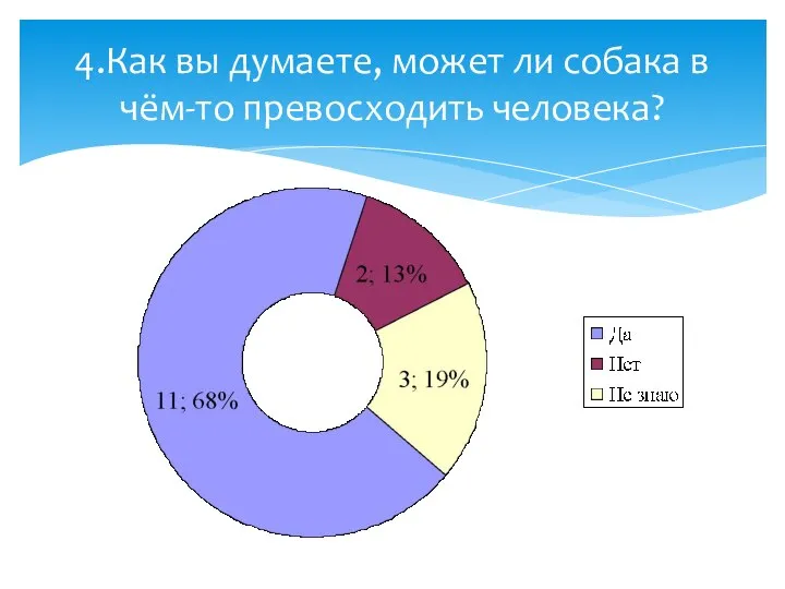 4.Как вы думаете, может ли собака в чём-то превосходить человека?