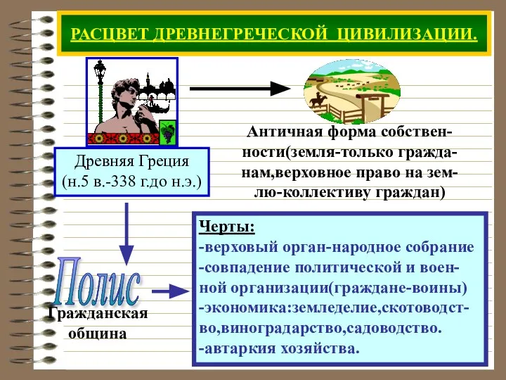 РАСЦВЕТ ДРЕВНЕГРЕЧЕСКОЙ ЦИВИЛИЗАЦИИ. Черты: -верховый орган-народное собрание -совпадение политической и воен-