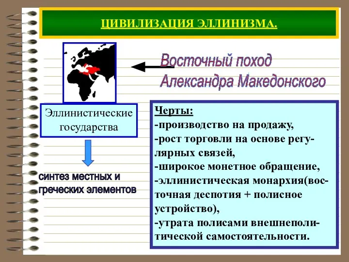 ЦИВИЛИЗАЦИЯ ЭЛЛИНИЗМА. Черты: -производство на продажу, -рост торговли на основе регу-лярных