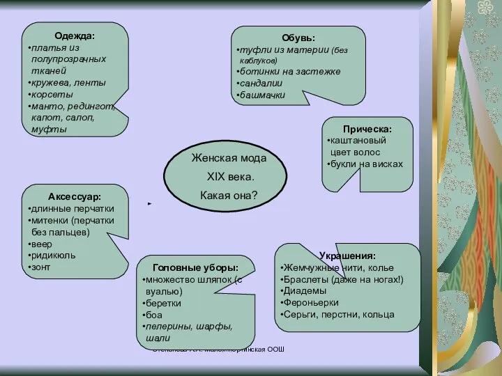 Степанова А.А. Малоянгорчинская ООШ Женская мода XIX века. Какая она? Одежда: