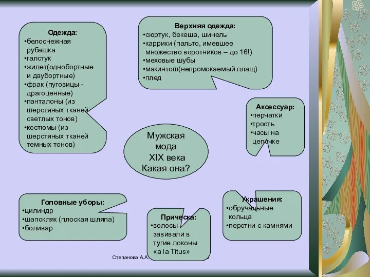 Степанова А.А. Малоянгорчинская ООШ Мужская мода XIX века Какая она? Одежда: