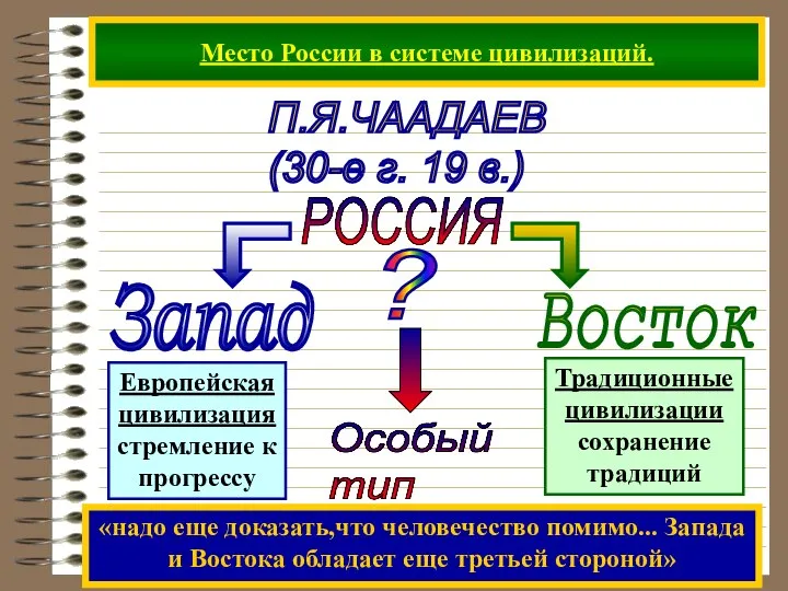 Место России в системе цивилизаций. РОССИЯ П.Я.ЧААДАЕВ (30-е г. 19 в.)