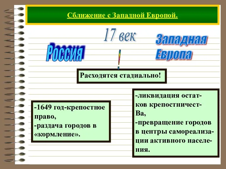 Сближение с Западной Европой. 17 век Россия Западная Европа -1649 год-крепостное