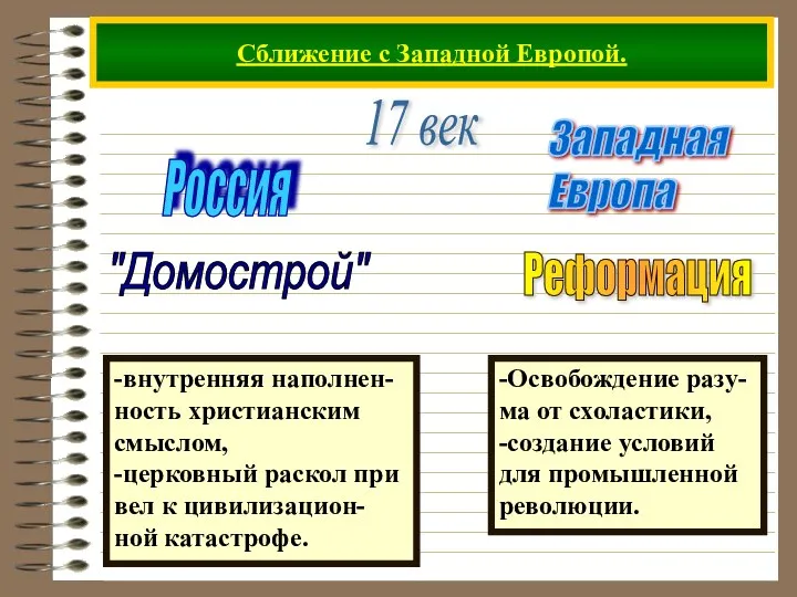 Сближение с Западной Европой. 17 век Россия Западная Европа Реформация -Освобождение