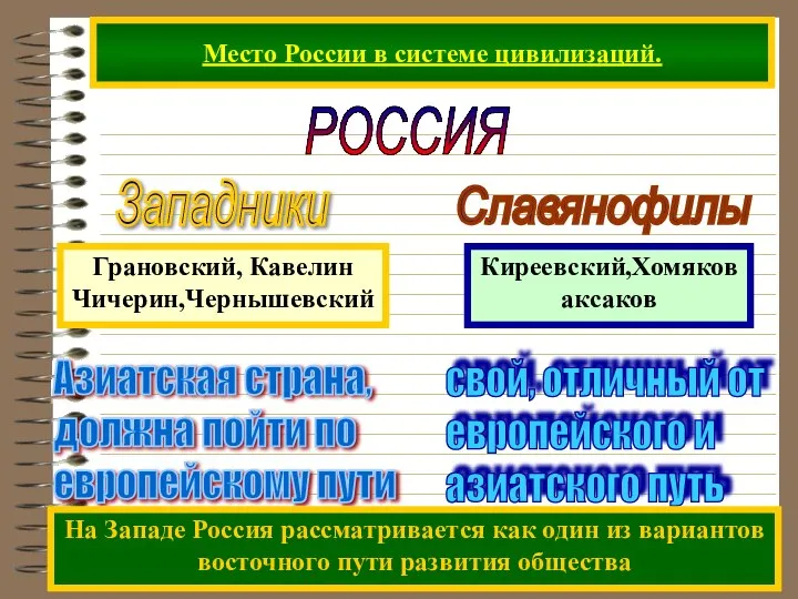 Место России в системе цивилизаций. РОССИЯ Азиатская страна, должна пойти по