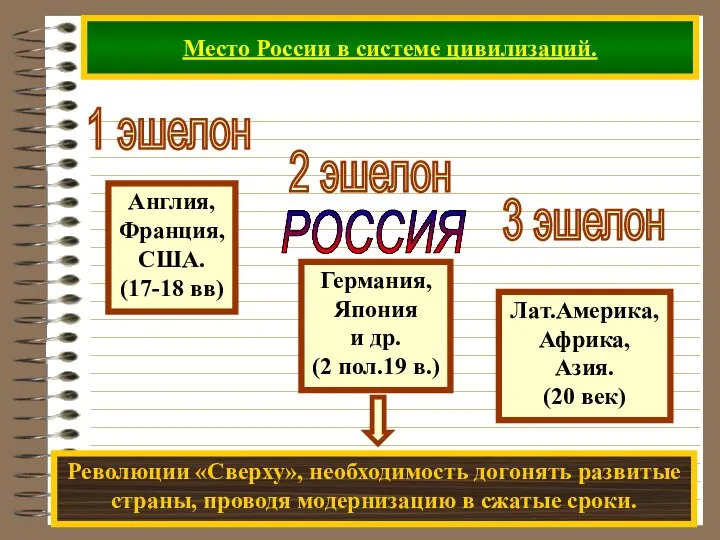 Место России в системе цивилизаций. РОССИЯ 1 эшелон 2 эшелон 3