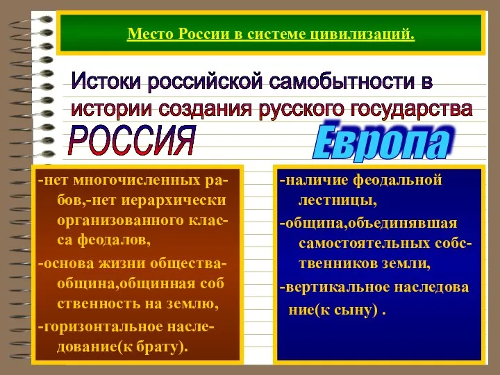 Место России в системе цивилизаций. Истоки российской самобытности в истории создания