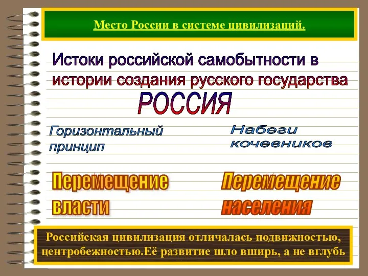 Место России в системе цивилизаций. Истоки российской самобытности в истории создания