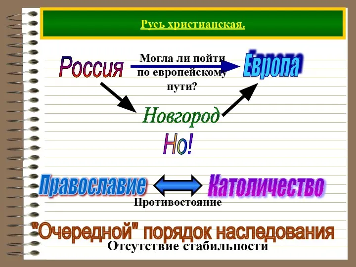 Русь христианская. Россия Европа Но!