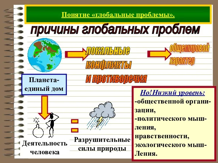 Понятие «глобальные проблемы». причины глобальных проблем Но!Низкий уровень: -общественной органи- зации,