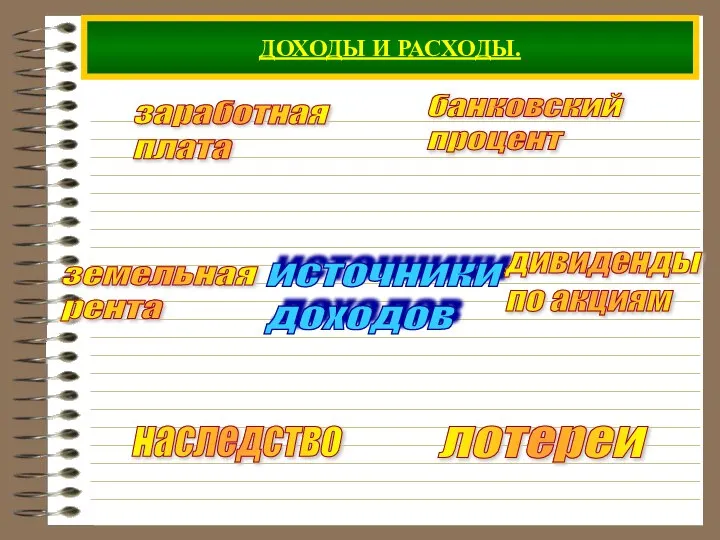 ДОХОДЫ И РАСХОДЫ. источники доходов земельная рента банковский процент заработная плата дивиденды по акциям наследство лотереи