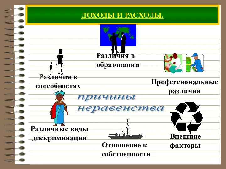 ДОХОДЫ И РАСХОДЫ. причины неравенства