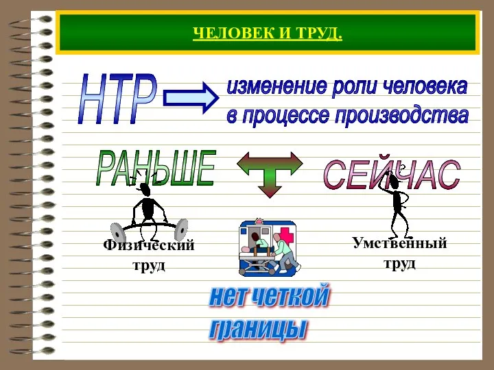 ЧЕЛОВЕК И ТРУД. НТР РАНЬШЕ СЕЙЧАС