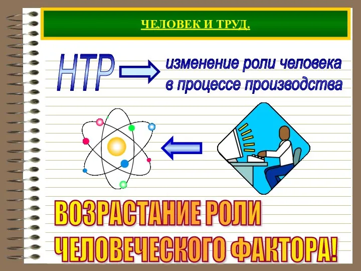 ЧЕЛОВЕК И ТРУД. НТР ВОЗРАСТАНИЕ РОЛИ ЧЕЛОВЕЧЕСКОГО ФАКТОРА!