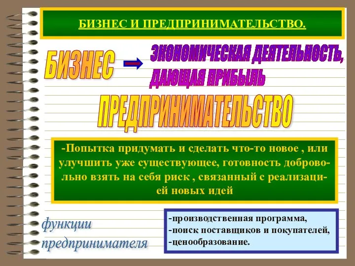 БИЗНЕС И ПРЕДПРИНИМАТЕЛЬСТВО. функции предпринимателя -производственная программа, -поиск поставщиков и покупателей, -ценообразование.