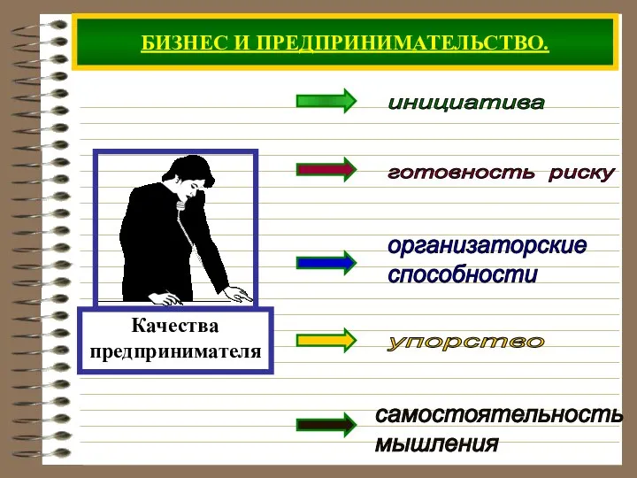 БИЗНЕС И ПРЕДПРИНИМАТЕЛЬСТВО.