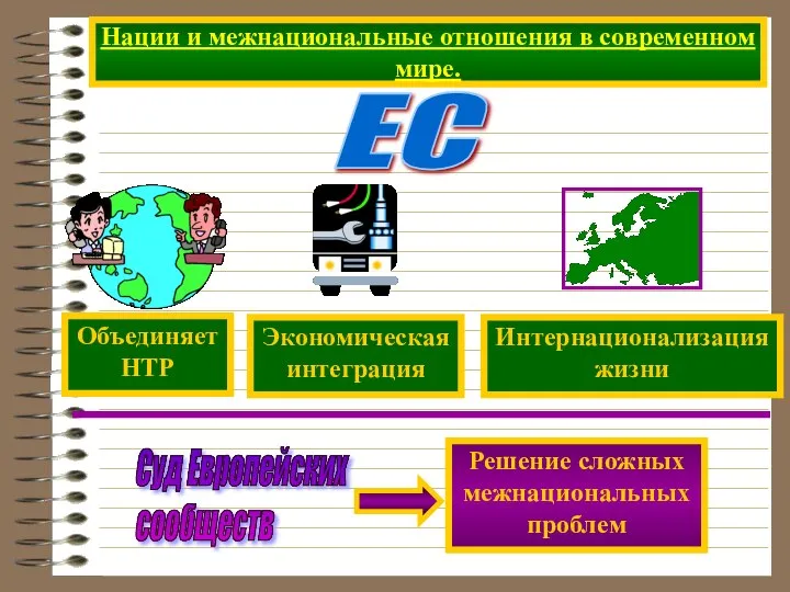 Нации и межнациональные отношения в современном мире. ЕС Суд Европейских сообществ