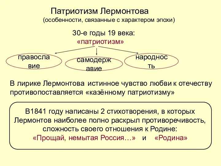 Патриотизм Лермонтова (особенности, связанные с характером эпохи) 30-е годы 19 века: