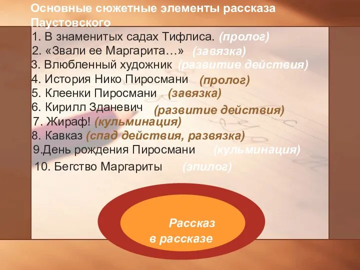 Основные сюжетные элементы рассказа Паустовского 1. В знаменитых садах Тифлиса. 2.