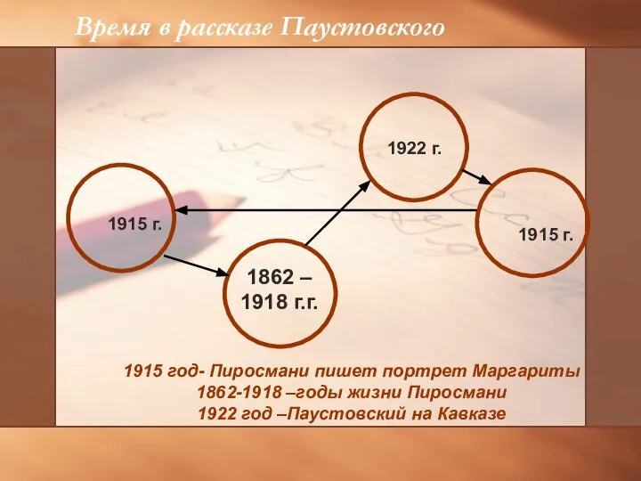 Время в рассказе Паустовского 1915 г. 1915 г. 1862 – 1918