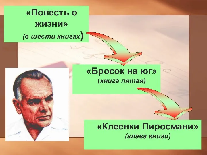 «Повесть о жизни» (в шести книгах) «Бросок на юг» (книга пятая) «Клеенки Пиросмани» (глава книги)