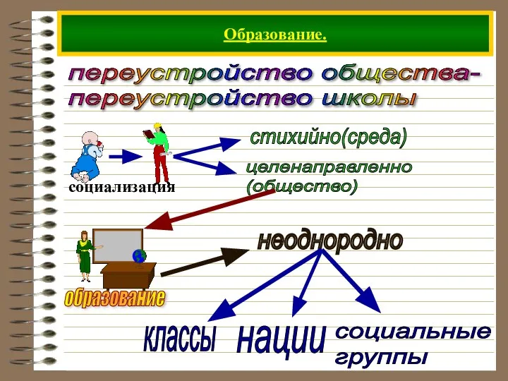 Образование. переустройство общества- переустройство школы