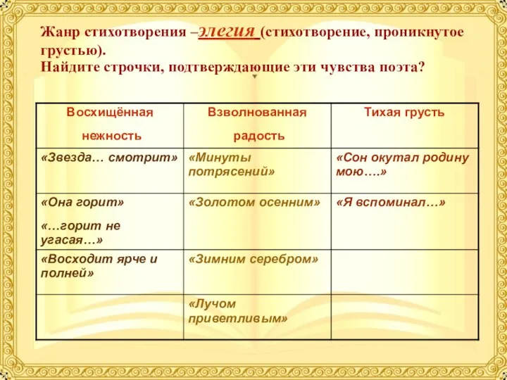 Жанр стихотворения –элегия (стихотворение, проникнутое грустью). Найдите строчки, подтверждающие эти чувства поэта?