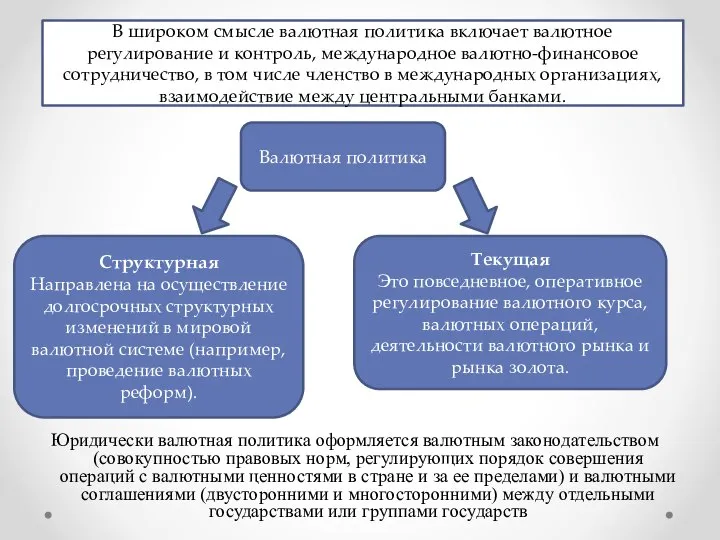 Юридически валютная политика оформляется валютным законодательством (совокупностью правовых норм, регулирующих порядок