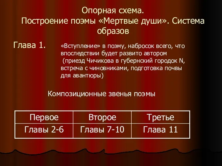 Опорная схема. Построение поэмы «Мертвые души». Система образов Глава 1. «Вступление»