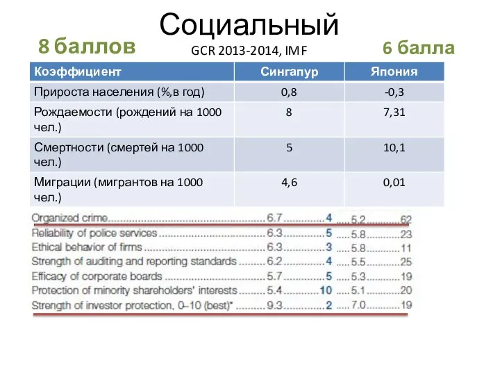 Социальный GCR 2013-2014, IMF 8 баллов 6 балла