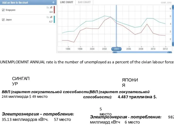 UNEMPLOEMNT ANNUAL rate is the number of unemployed as a percent