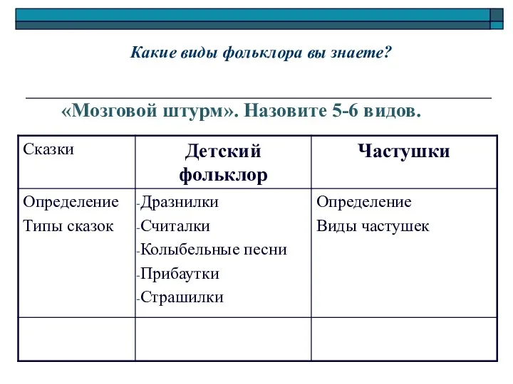 Какие виды фольклора вы знаете? «Мозговой штурм». Назовите 5-6 видов.