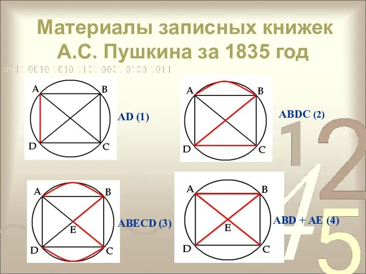 Материалы записных книжек А.С. Пушкина за 1835 год AD (1) ABDC