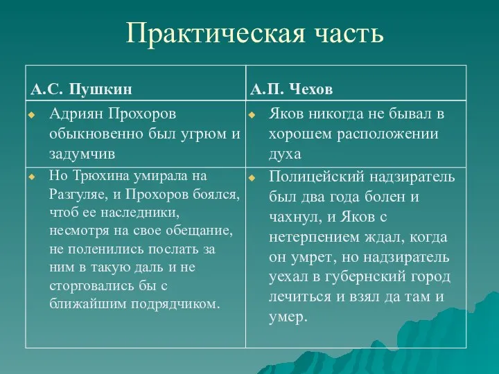 Практическая часть А.С. Пушкин Адриян Прохоров обыкновенно был угрюм и задумчив