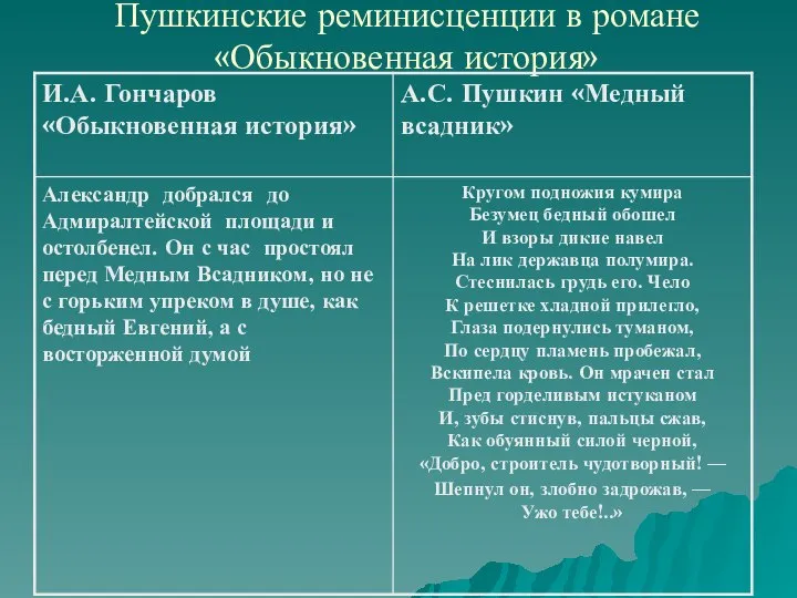 Пушкинские реминисценции в романе «Обыкновенная история»