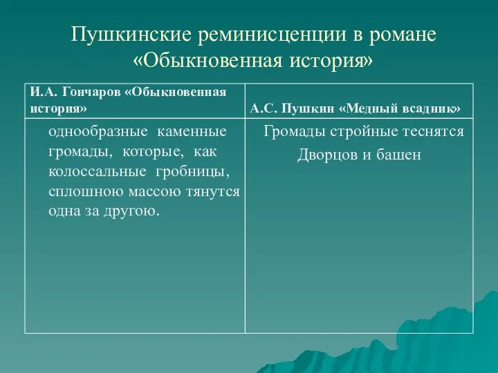 Пушкинские реминисценции в романе «Обыкновенная история» И.А. Гончаров «Обыкновенная история» однообразные