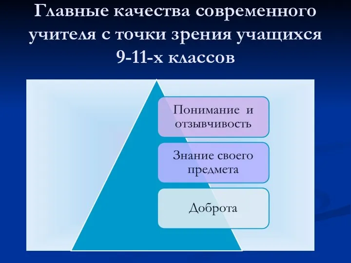 Главные качества современного учителя с точки зрения учащихся 9-11-х классов