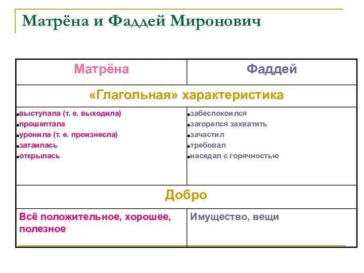 Матрёна и Фаддей Миронович