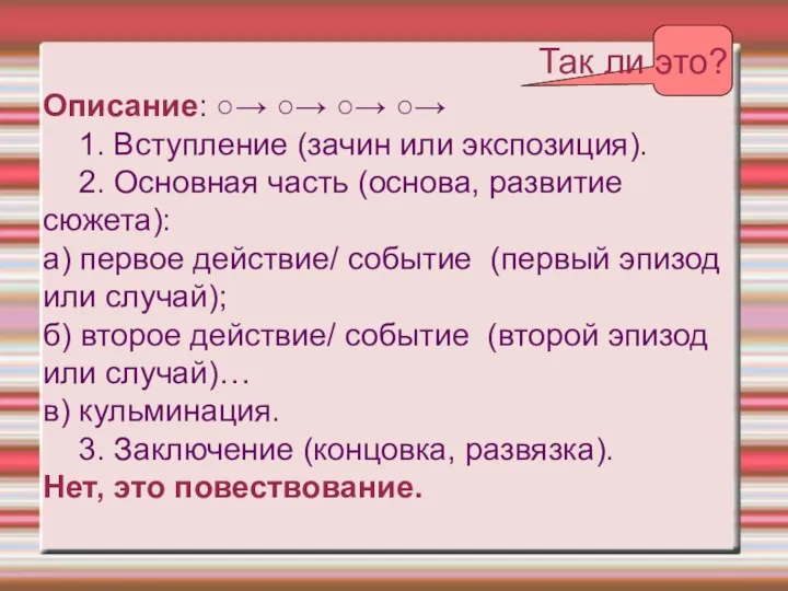 Описание: ○→ ○→ ○→ ○→ 1. Вступление (зачин или экспозиция). 2.