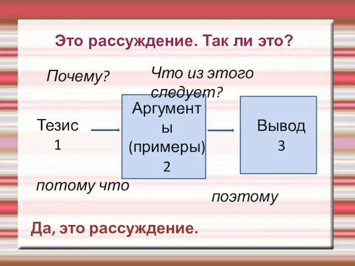 Это рассуждение. Так ли это? Тезис 1 Аргументы (примеры) 2 Вывод