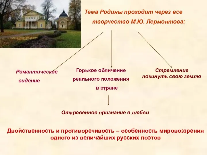 Тема Родины проходит через все творчество М.Ю. Лермонтова: Романтическое видение Горькое