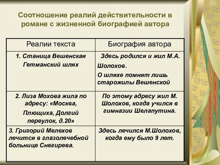 Соотношение реалий действительности в романе с жизненной биографией автора