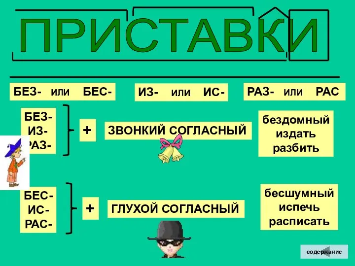 ПРИСТАВКИ БЕЗ- ИЛИ БЕС- ИЗ- ИЛИ ИС- РАЗ- ИЛИ РАС БЕЗ-