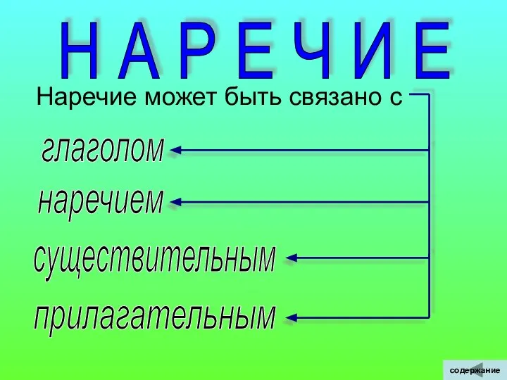 Н А Р Е Ч И Е Наречие может быть связано